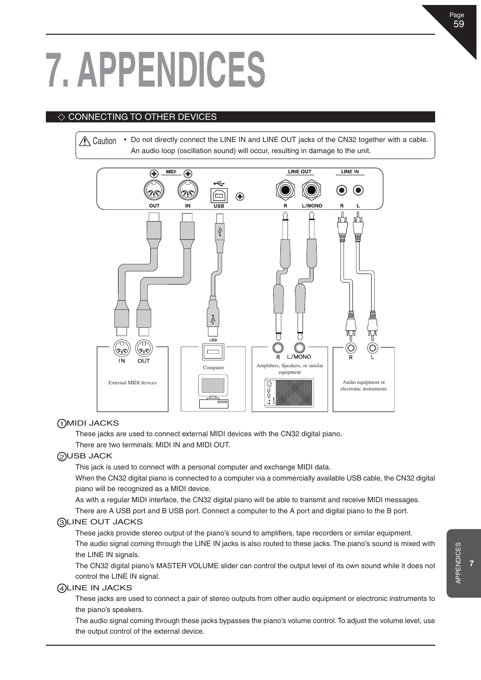 Appendices | Kawai CN32 User Manual | Page 59 / 68