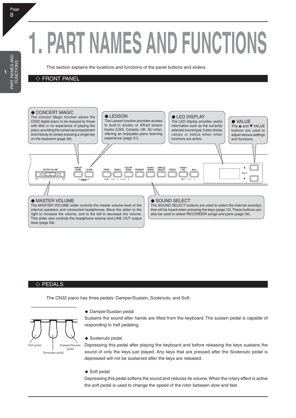 Part names and functions | Kawai CN32 User Manual | Page 8 / 68