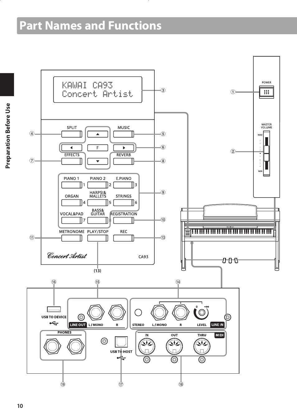 Part names and functions, Kawai ca93 concert artist | Kawai CONCERT ARTIST CA63 User Manual | Page 10 / 96