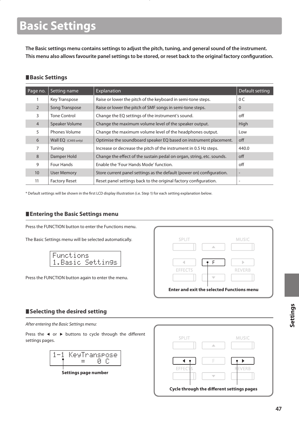 Basic settings, Functions 1.basic settings, 1 keytranspose = 0 c | Set tings, Entering the basic settings menu, Selecting the desired setting | Kawai CONCERT ARTIST CA63 User Manual | Page 47 / 96