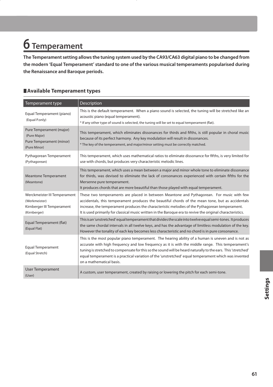 Temperament, Set tings, Available temperament types | Kawai CONCERT ARTIST CA63 User Manual | Page 61 / 96