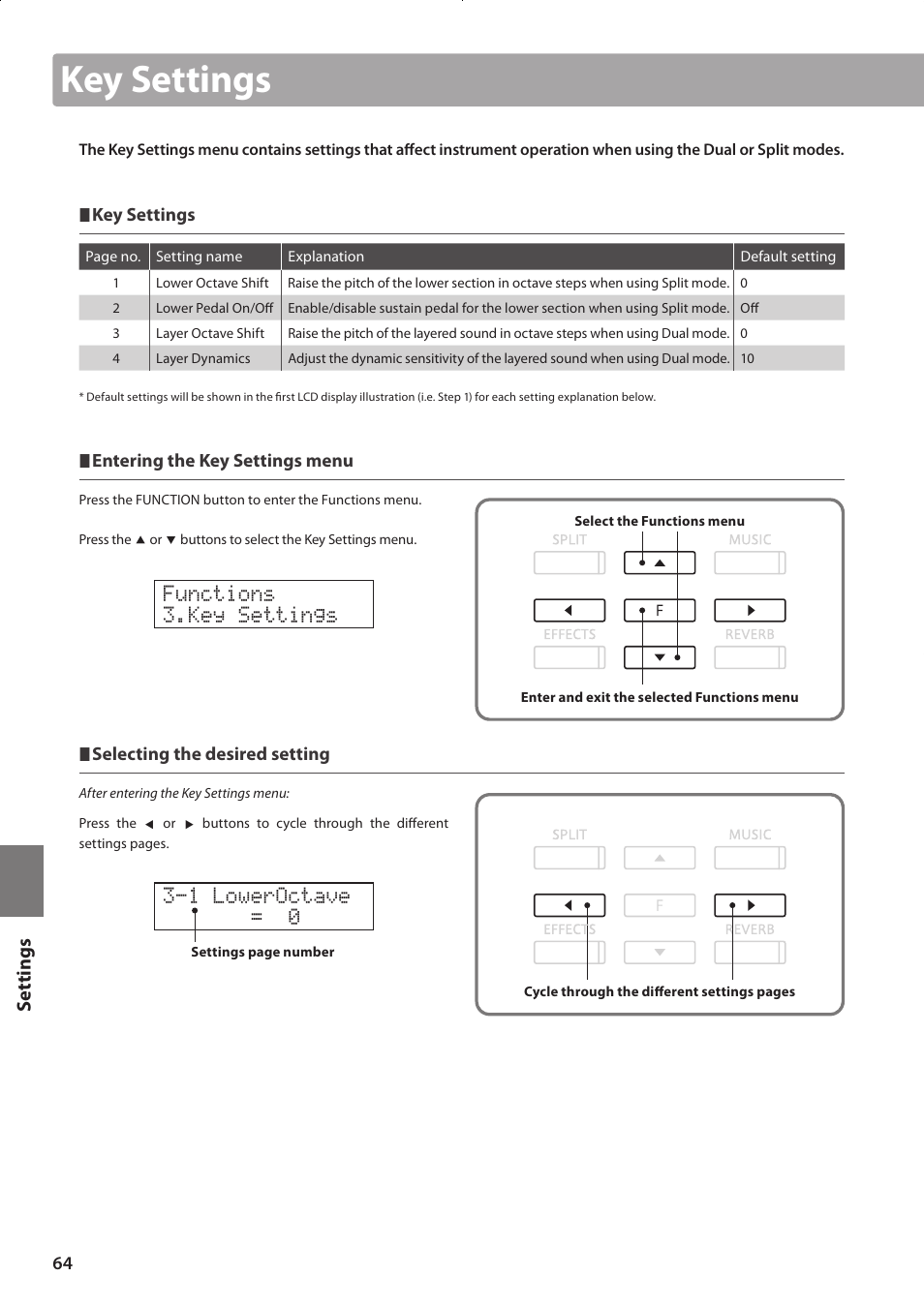 Key settings, Functions 3.key settings, 1 loweroctave = 0 | Set tings | Kawai CONCERT ARTIST CA63 User Manual | Page 64 / 96