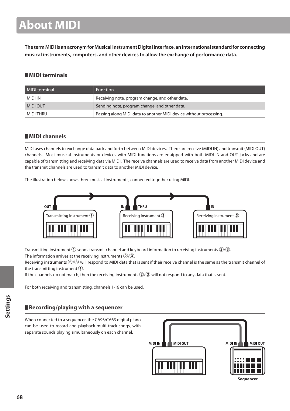 About midi, Set tings | Kawai CONCERT ARTIST CA63 User Manual | Page 68 / 96