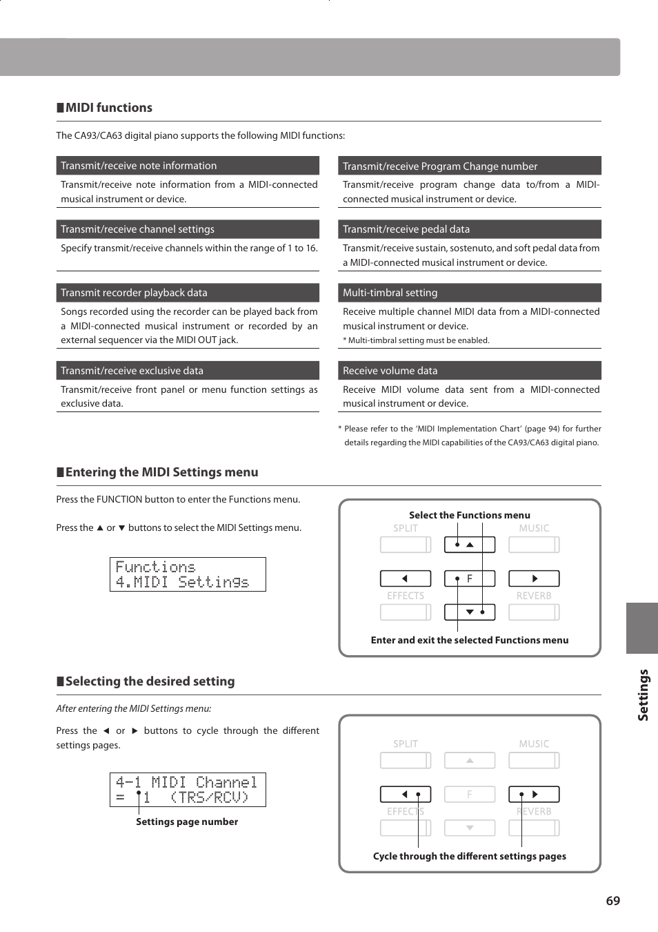 Functions 4.midi settings, 1 midi channel = 1 (trs/rcv), Set tings | Midi functions, Entering the midi settings menu, Selecting the desired setting | Kawai CONCERT ARTIST CA63 User Manual | Page 69 / 96