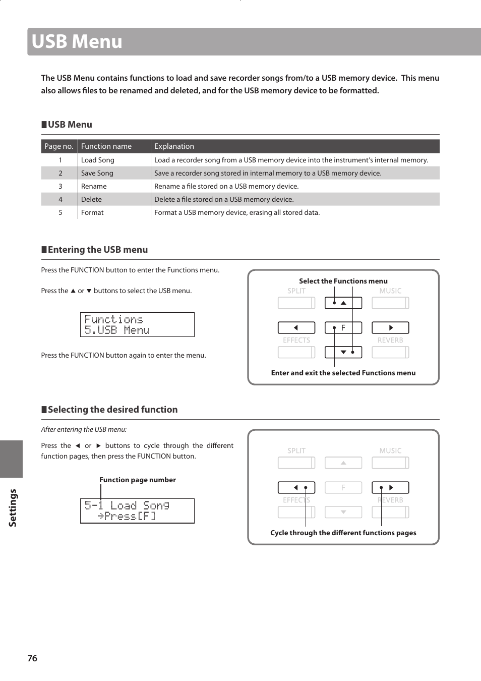 Usb menu, 1 load song ≥press[f, Set tings | Kawai CONCERT ARTIST CA63 User Manual | Page 76 / 96