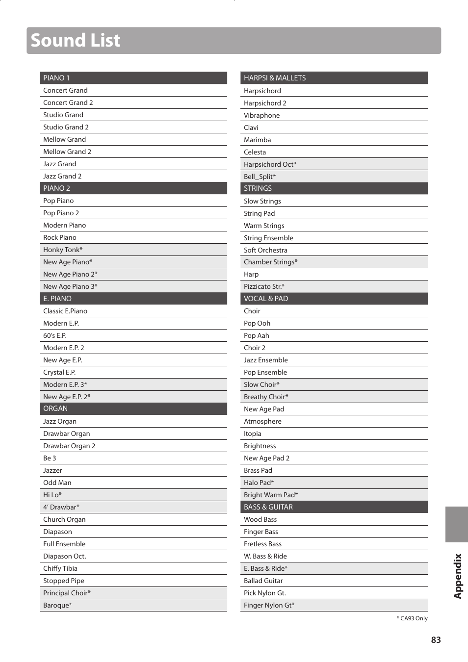 Sound list, Ap p e nd ix | Kawai CONCERT ARTIST CA63 User Manual | Page 83 / 96