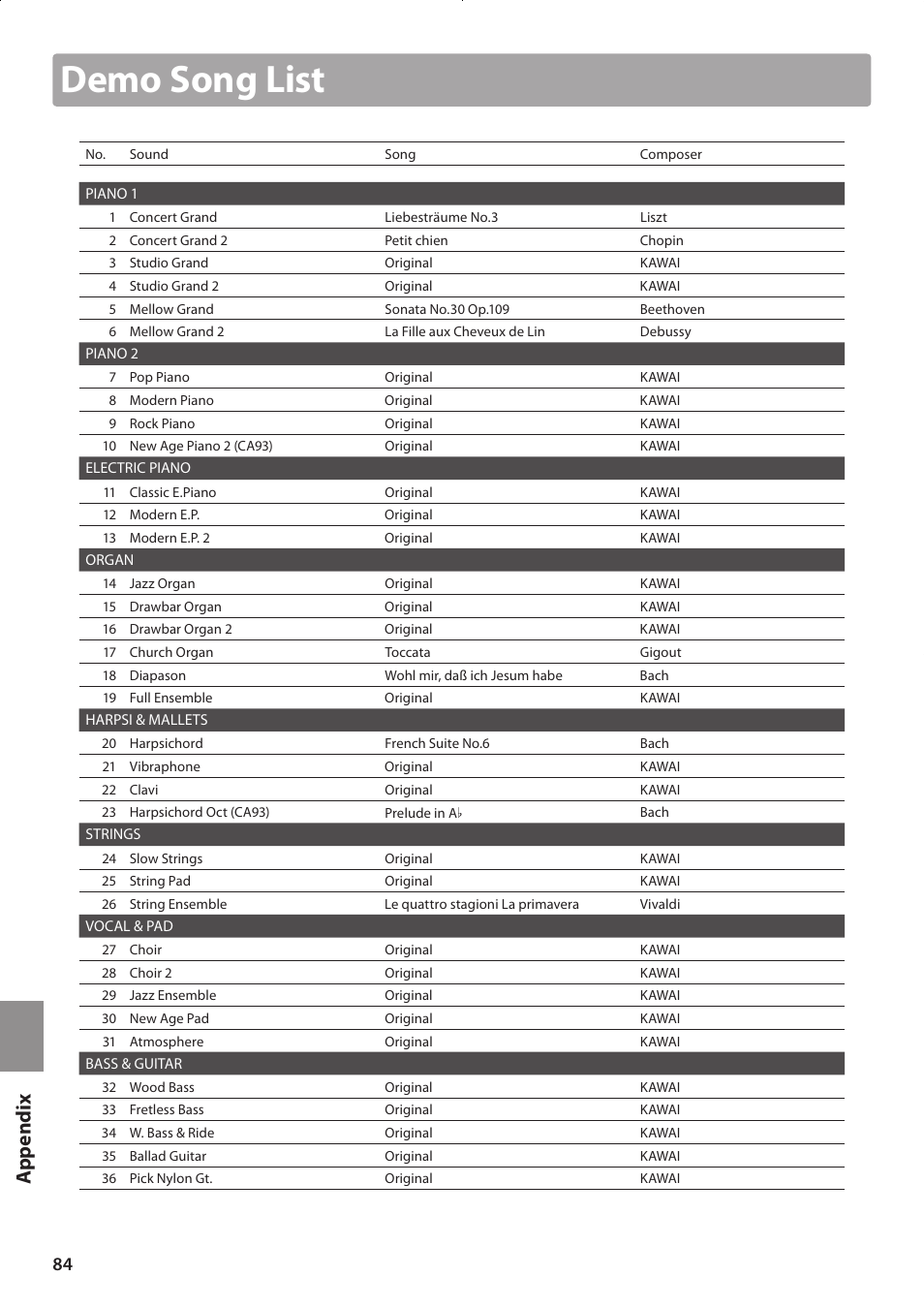 Demo song list, Ap p e nd ix | Kawai CONCERT ARTIST CA63 User Manual | Page 84 / 96