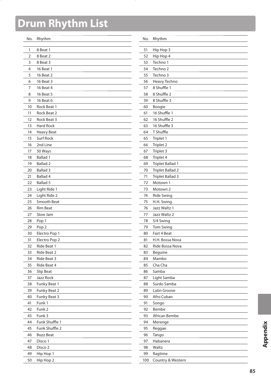 Drum rhythm list, Ap p e nd ix | Kawai CONCERT ARTIST CA63 User Manual | Page 85 / 96