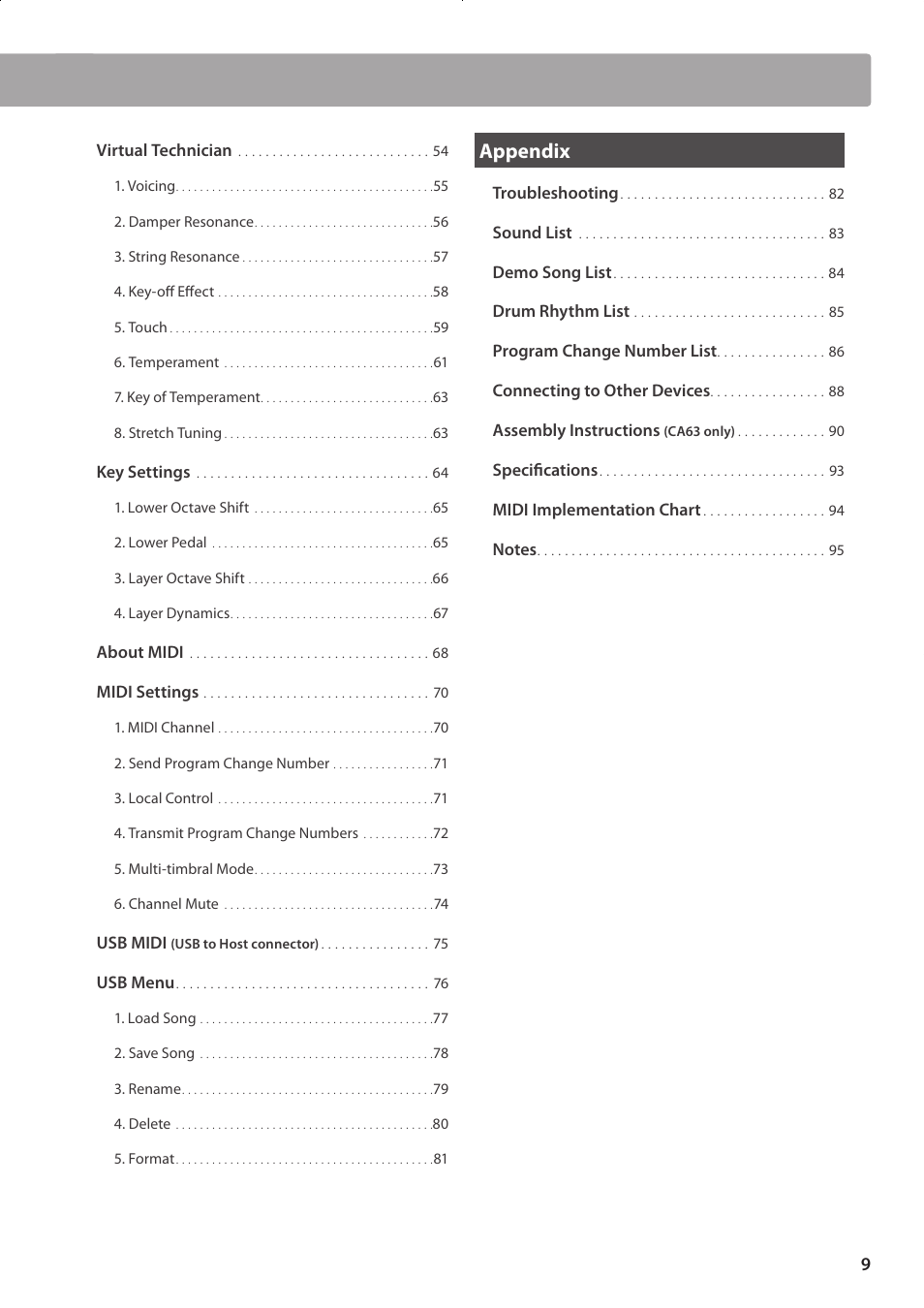 Appendix | Kawai CONCERT ARTIST CA63 User Manual | Page 9 / 96