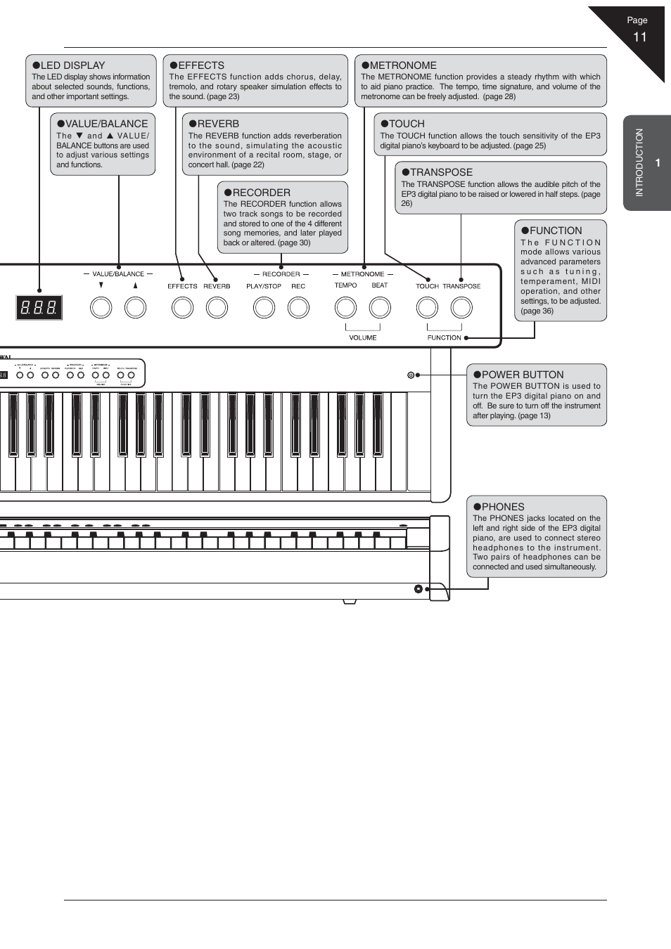 Kawai EP3 User Manual | Page 11 / 66