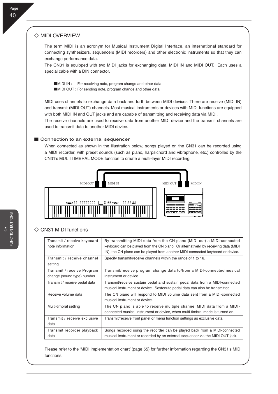 Midi overview, Cn31 midi functions | Kawai CN31 User Manual | Page 40 / 58