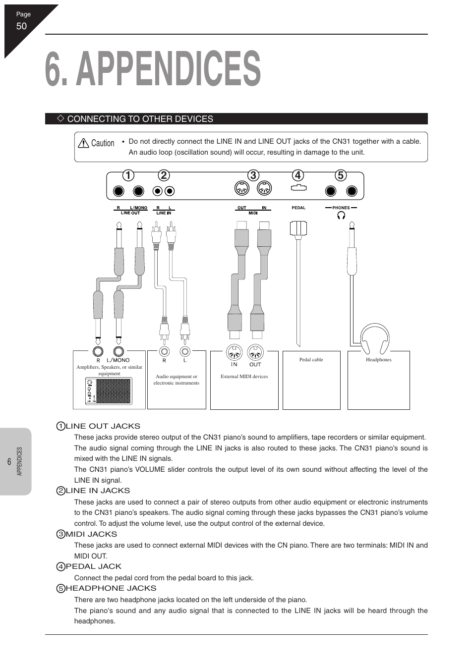 Appendices | Kawai CN31 User Manual | Page 50 / 58