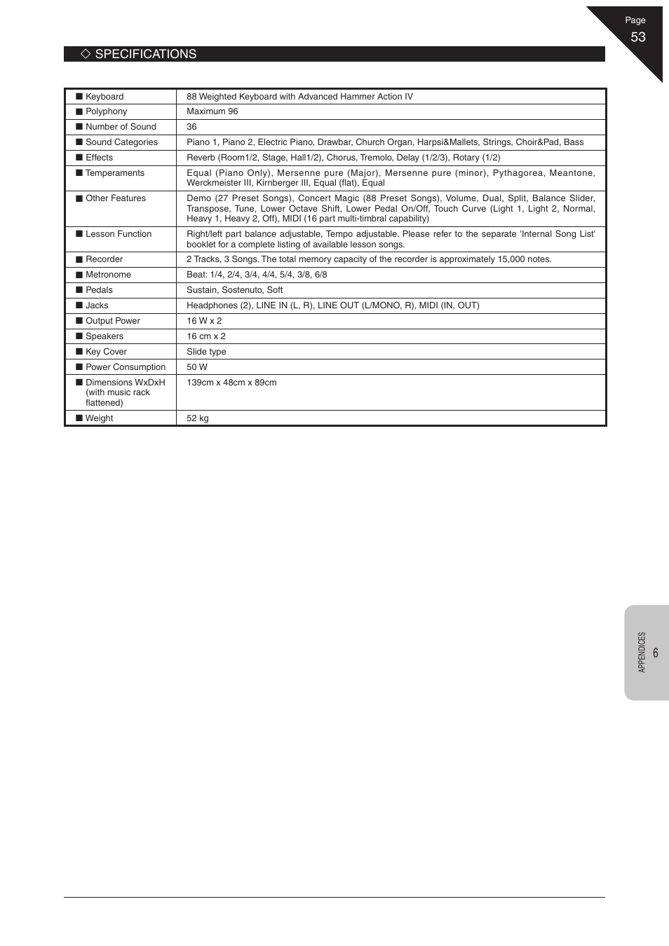 Specifications | Kawai CN31 User Manual | Page 53 / 58