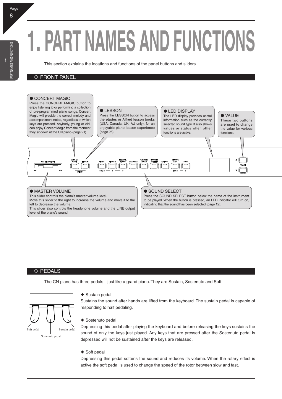 Part names and functions | Kawai CN31 User Manual | Page 8 / 58