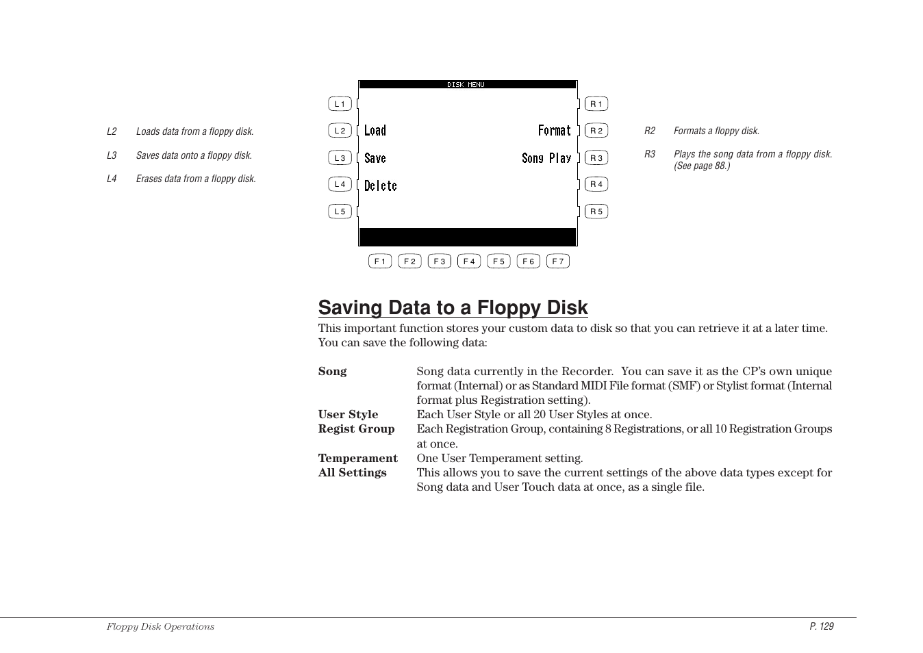 Saving data to a floppy disk | Kawai Concert Performer Series Digital Piano CP117 User Manual | Page 135 / 180