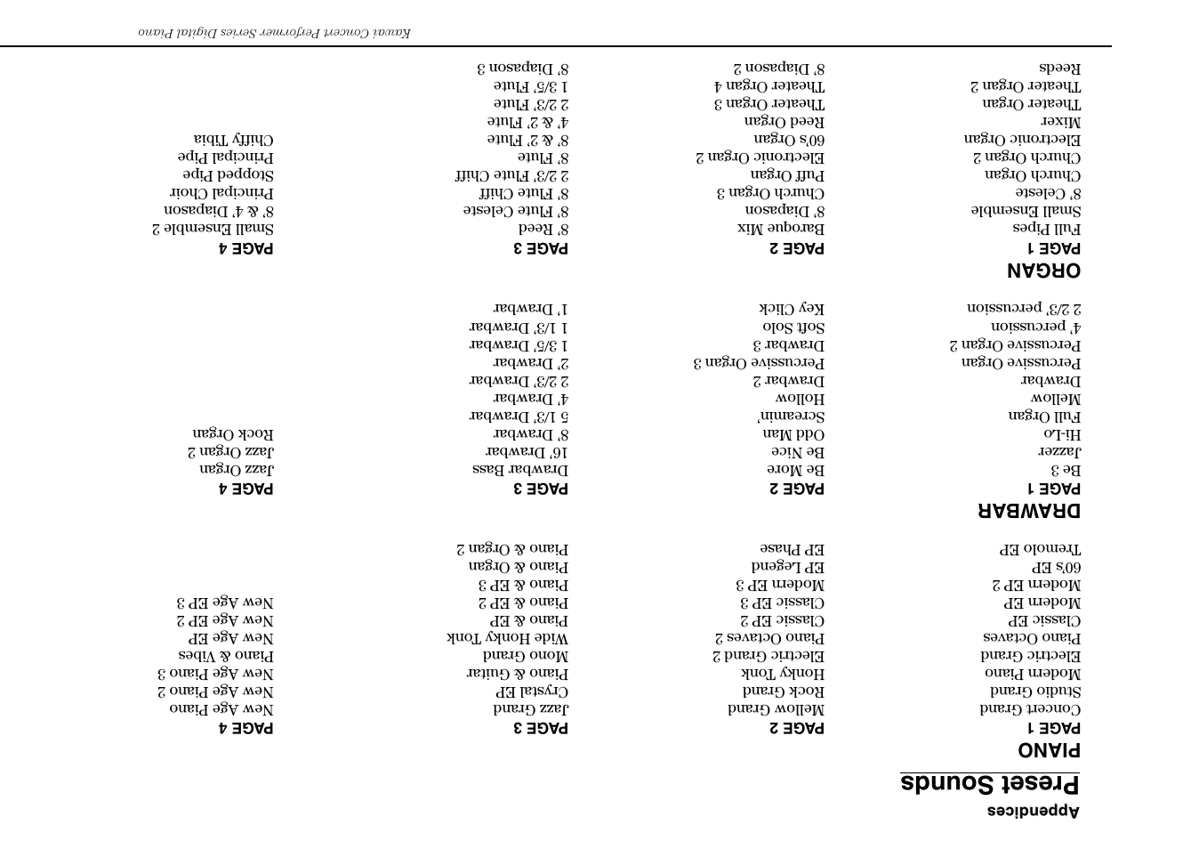 Preset sounds | Kawai Concert Performer Series Digital Piano CP117 User Manual | Page 148 / 180