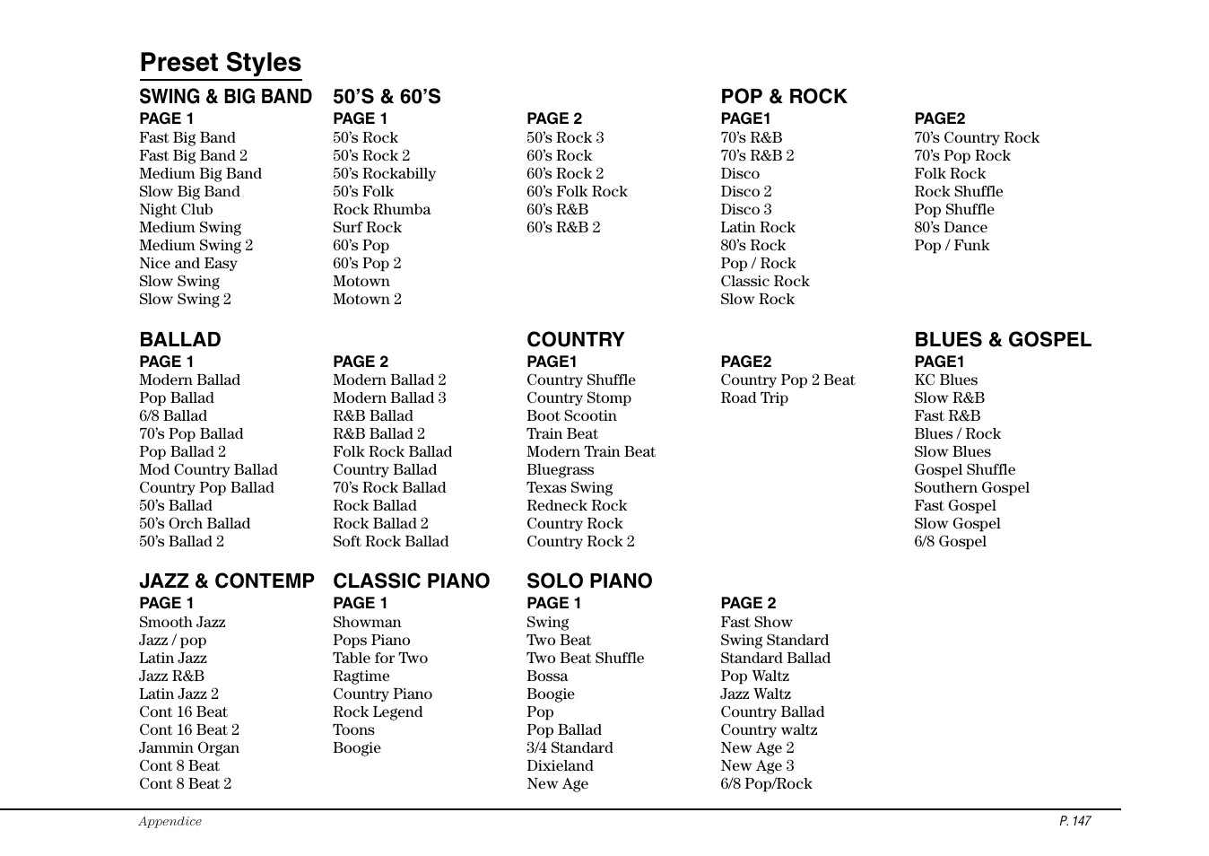 Preset styles | Kawai Concert Performer Series Digital Piano CP117 User Manual | Page 153 / 180