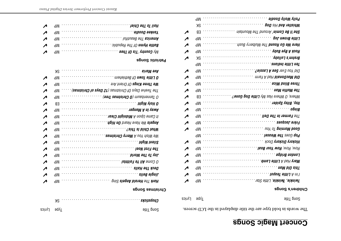Concert ma gic songs | Kawai Concert Performer Series Digital Piano CP117 User Manual | Page 160 / 180