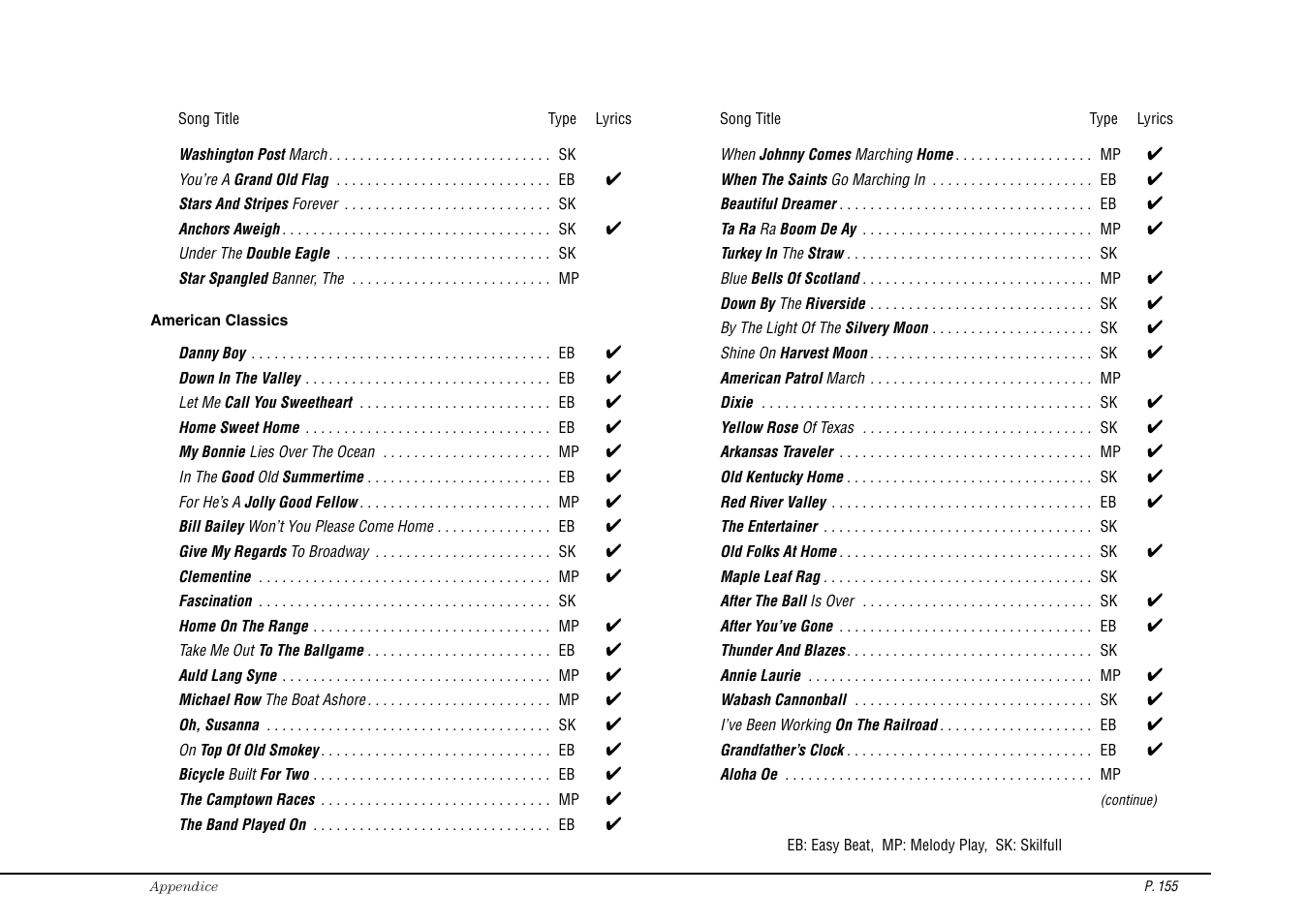 Kawai Concert Performer Series Digital Piano CP117 User Manual | Page 161 / 180