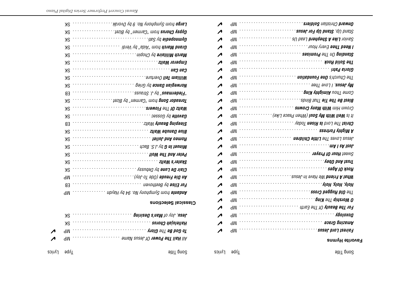 Kawai Concert Performer Series Digital Piano CP117 User Manual | Page 162 / 180