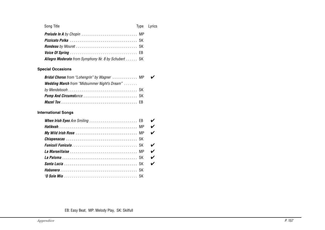 Kawai Concert Performer Series Digital Piano CP117 User Manual | Page 163 / 180