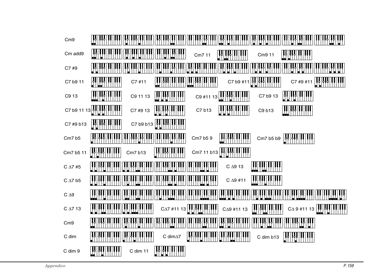 Kawai Concert Performer Series Digital Piano CP117 User Manual | Page 165 / 180