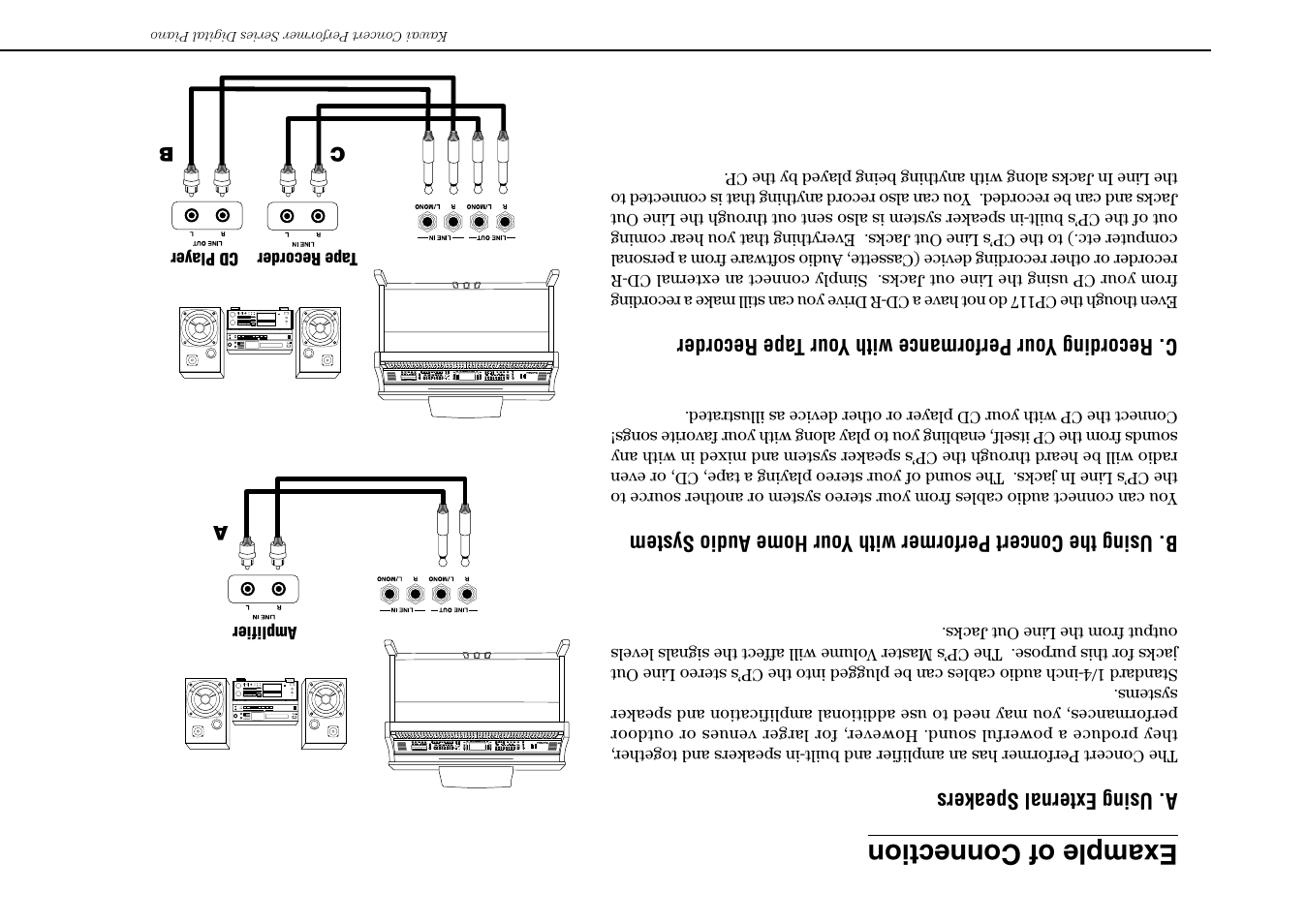 Example of connection | Kawai Concert Performer Series Digital Piano CP117 User Manual | Page 166 / 180