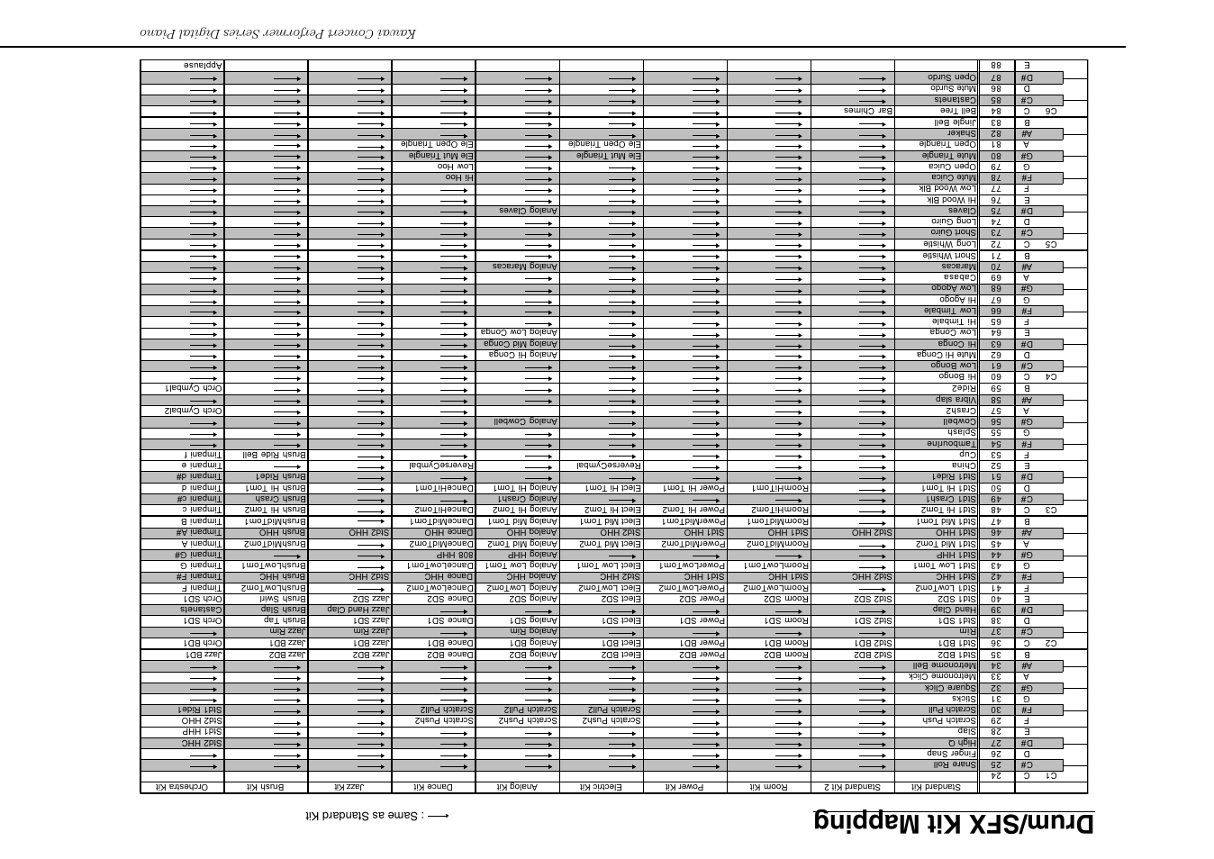 Drum/sfx kit mapping, Kawai concert performer series digital piano | Kawai Concert Performer Series Digital Piano CP117 User Manual | Page 176 / 180