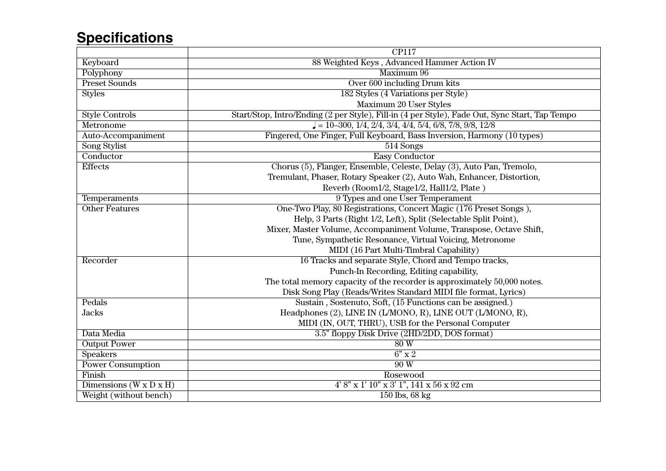 Specifications | Kawai Concert Performer Series Digital Piano CP117 User Manual | Page 179 / 180