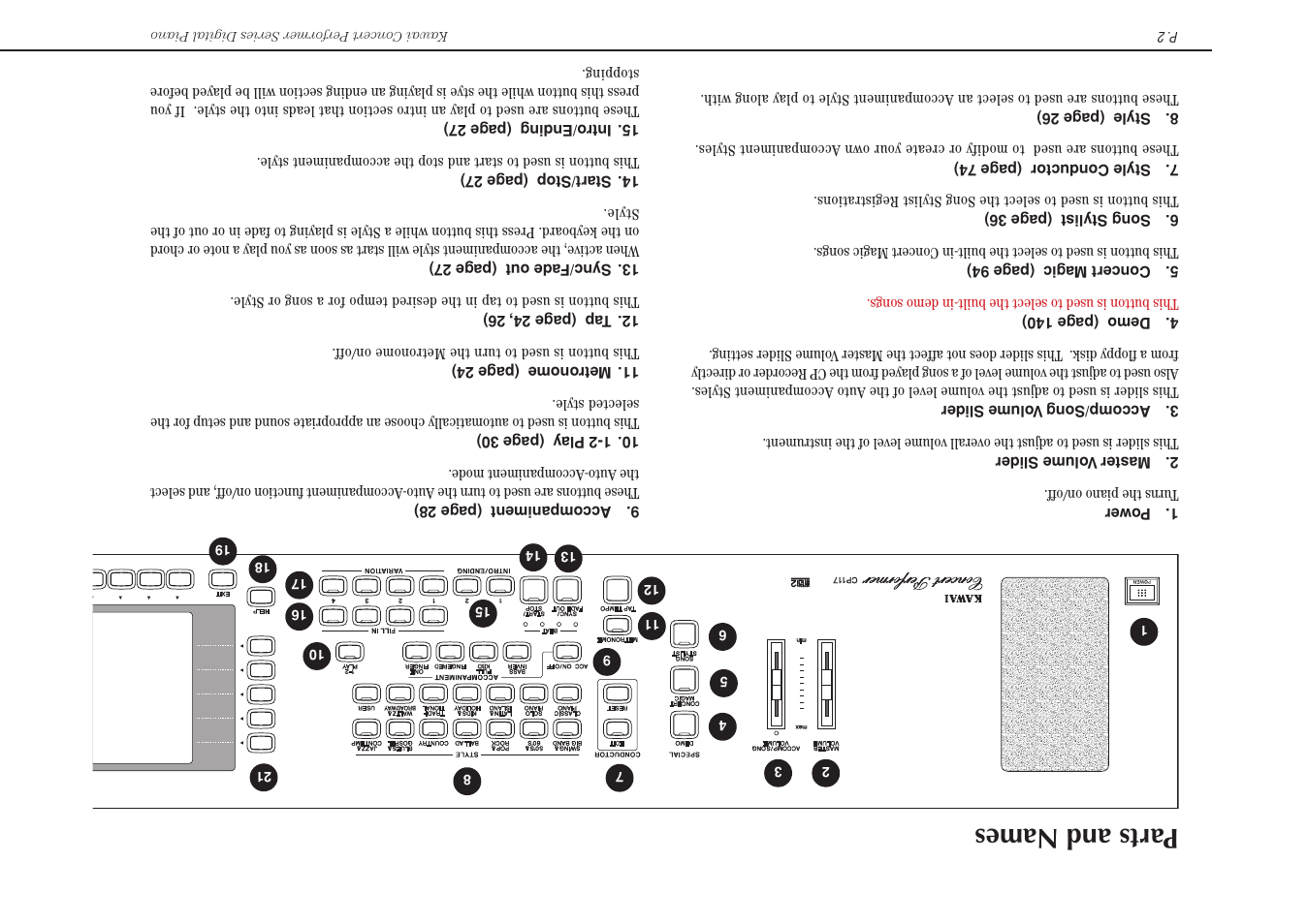 Parts and names | Kawai Concert Performer Series Digital Piano CP117 User Manual | Page 8 / 180