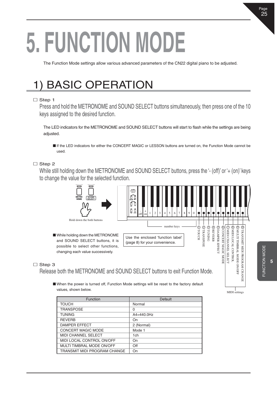 Function mode, 1) basic operation | Kawai CN22 User Manual | Page 25 / 42