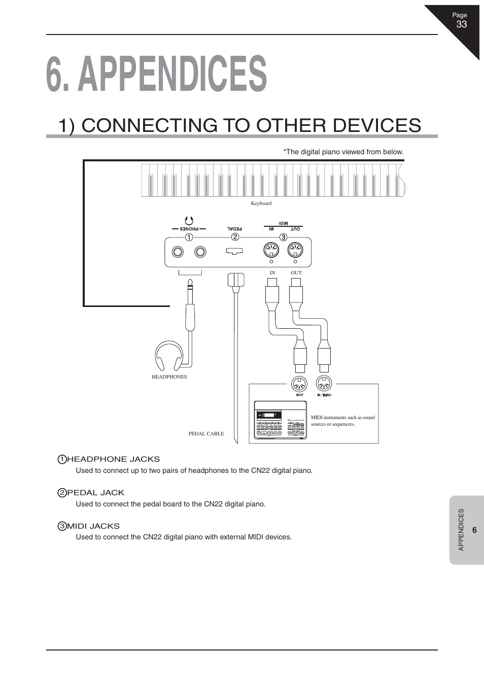 Appendices, 1) connecting to other devices | Kawai CN22 User Manual | Page 33 / 42