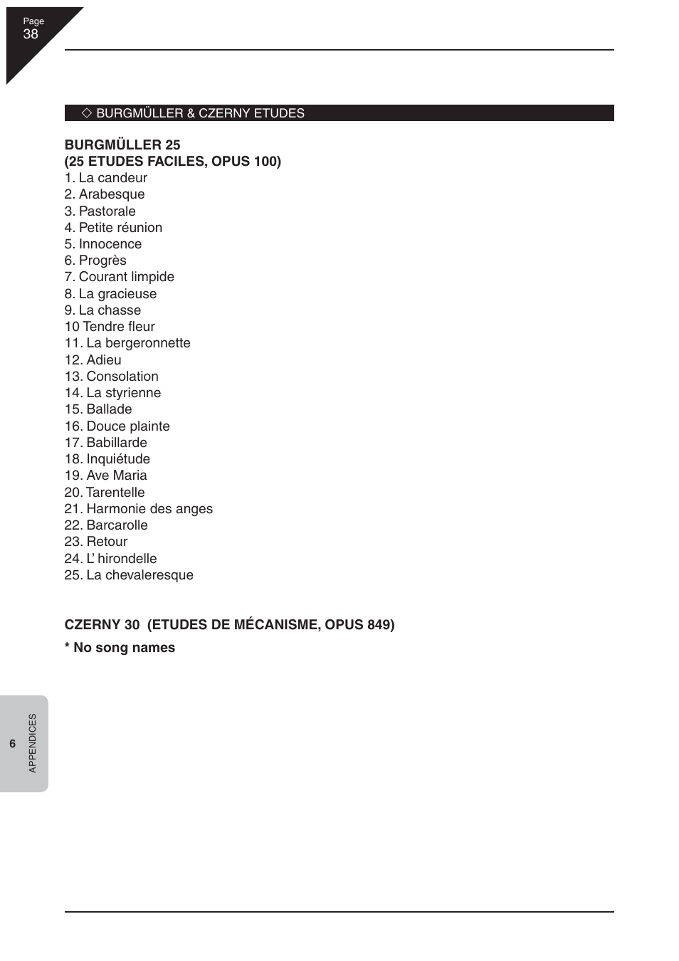 Kawai CN22 User Manual | Page 38 / 42