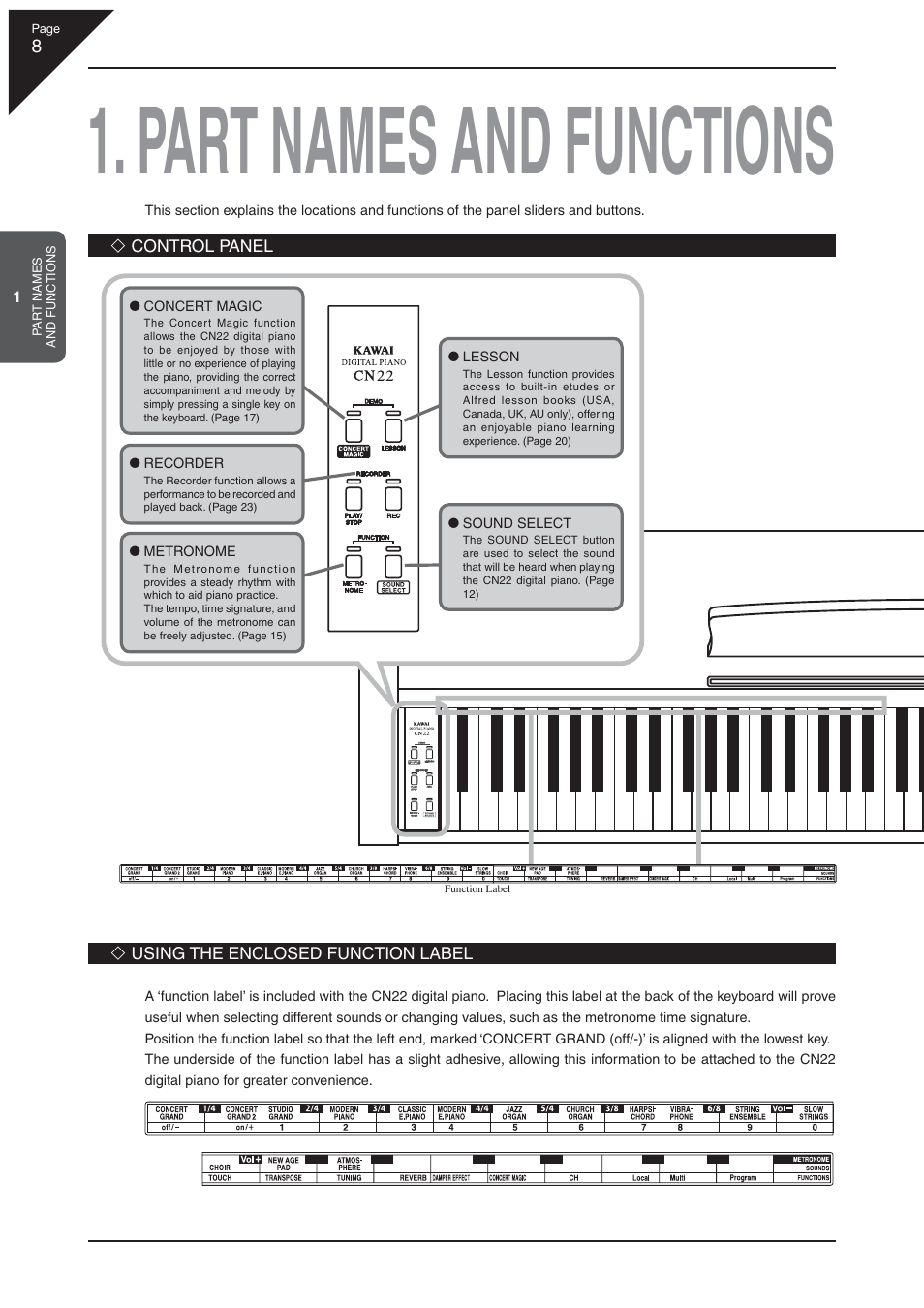 Part names and functions | Kawai CN22 User Manual | Page 8 / 42