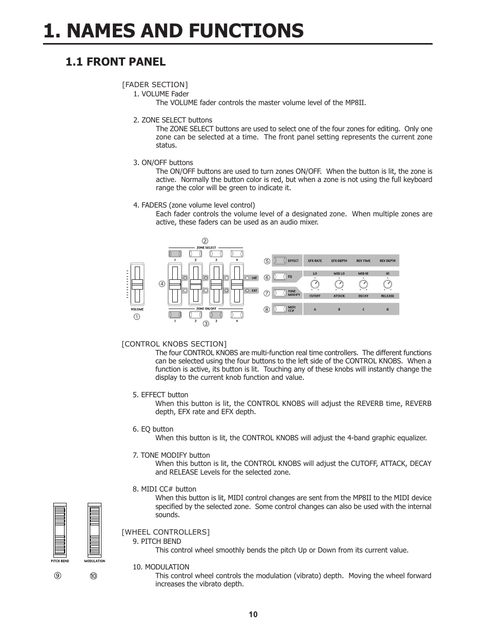 Names and functions, 1 front panel | Kawai Professional Stage Piano MP8II User Manual | Page 10 / 76