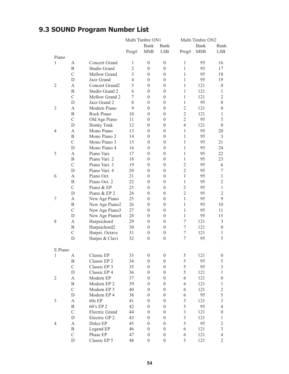 3 sound program number list | Kawai Professional Stage Piano MP8II User Manual | Page 54 / 76