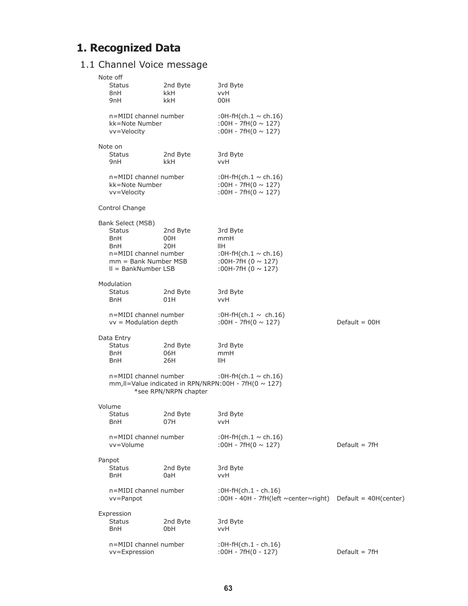 Recognized data, 1 channel voice message | Kawai Professional Stage Piano MP8II User Manual | Page 63 / 76