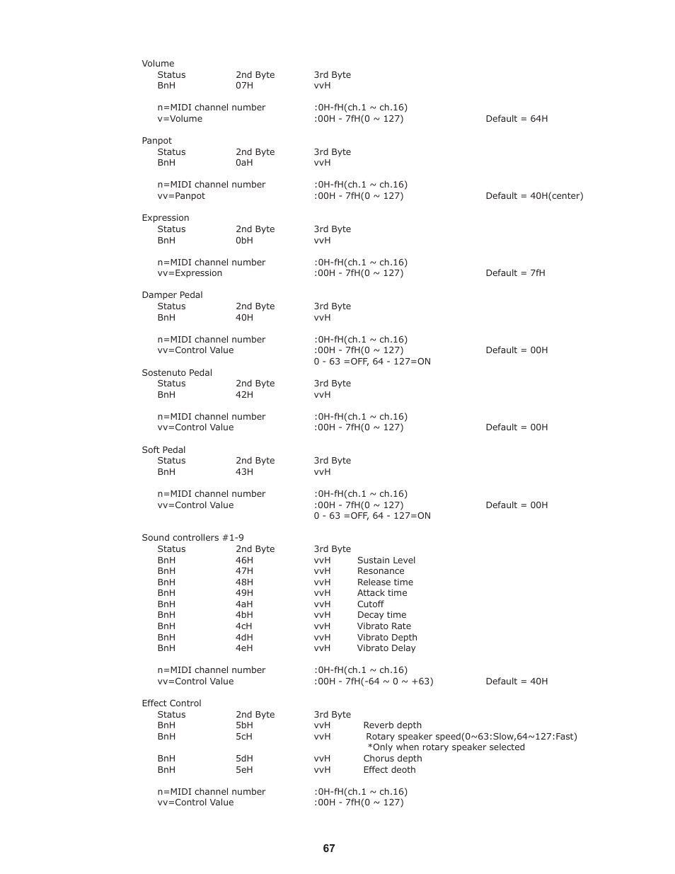 Kawai Professional Stage Piano MP8II User Manual | Page 67 / 76