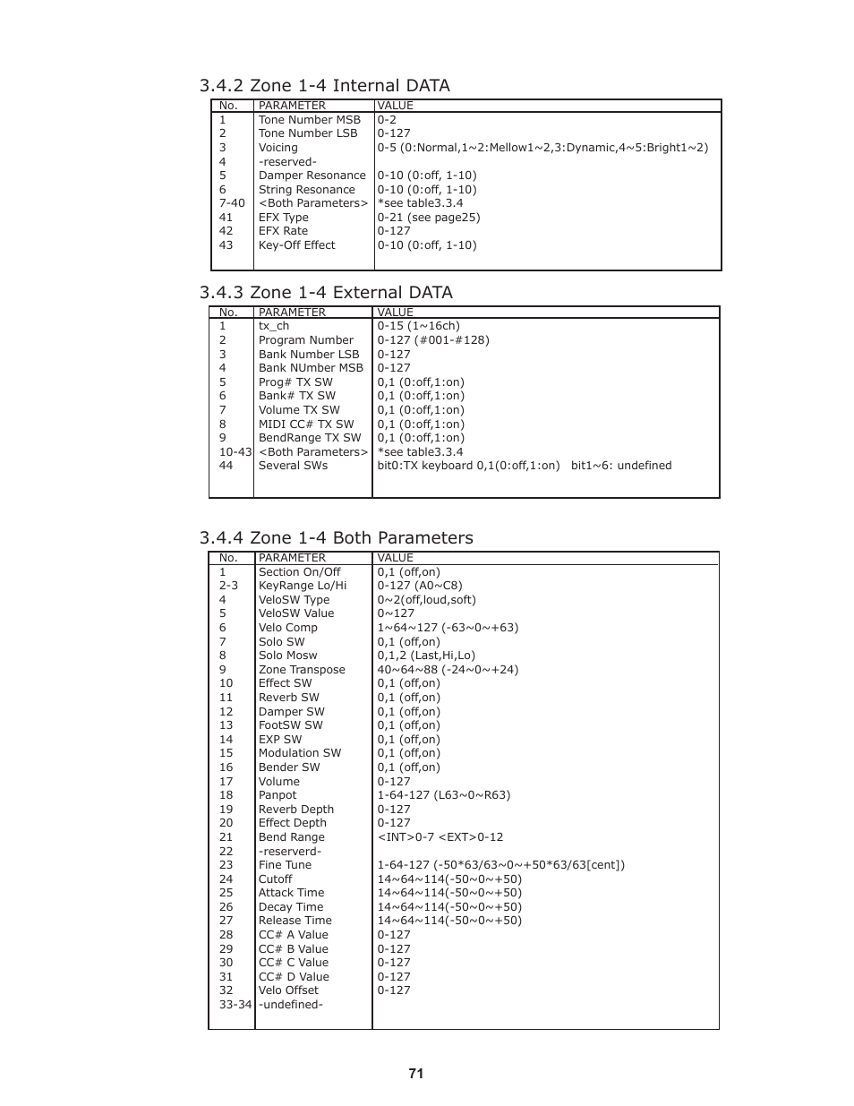 2 zone 1-4 internal data, 3 zone 1-4 external data, 4 zone 1-4 both parameters | Kawai Professional Stage Piano MP8II User Manual | Page 71 / 76