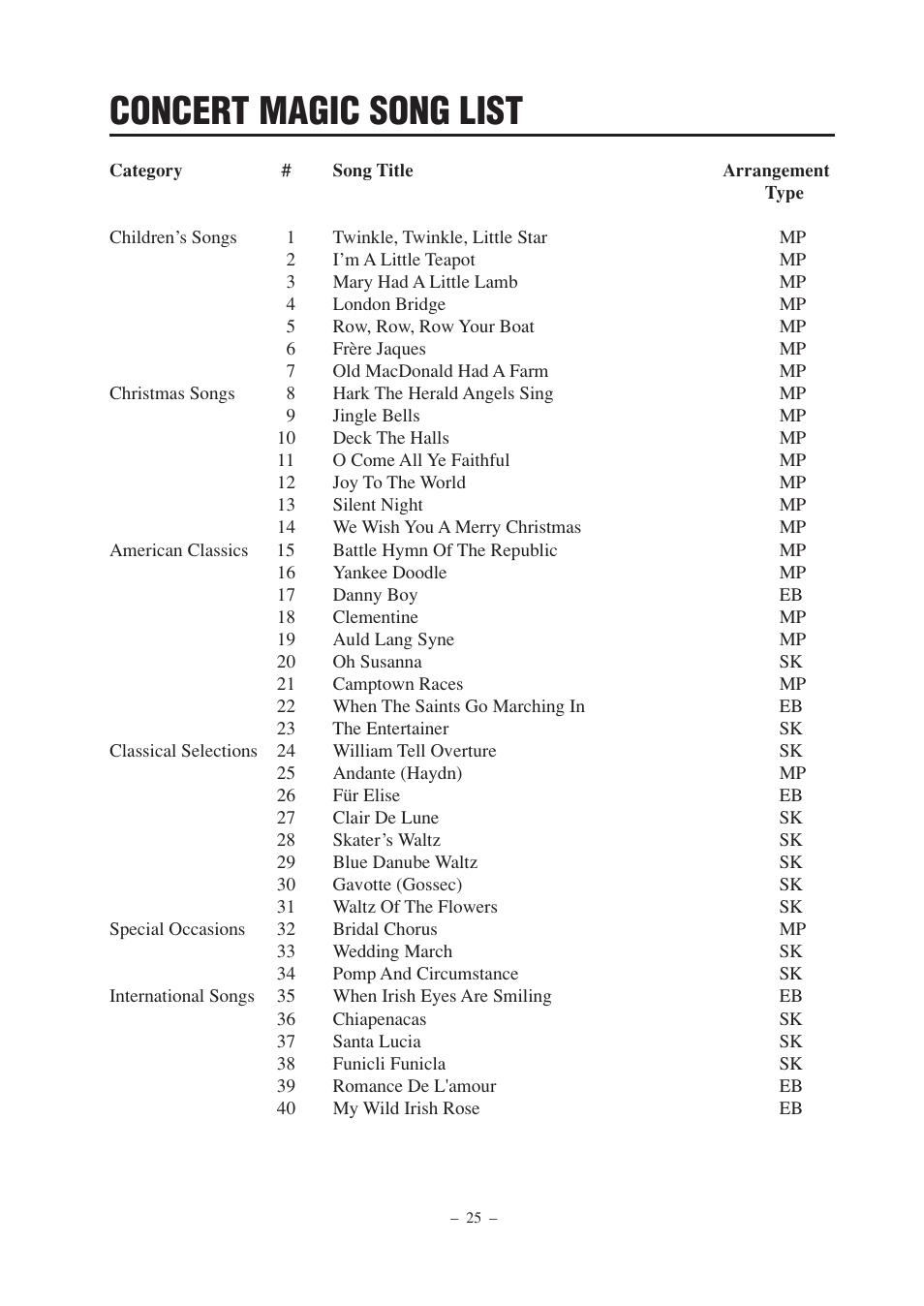 Concert magic song list | Kawai CL25 User Manual | Page 25 / 28