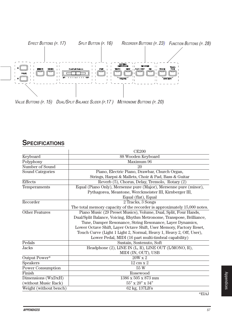 Kawai CE200 User Manual | Page 57 / 60