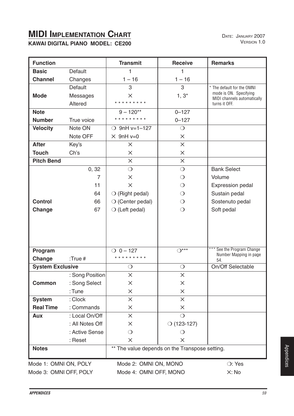 Midi i | Kawai CE200 User Manual | Page 59 / 60