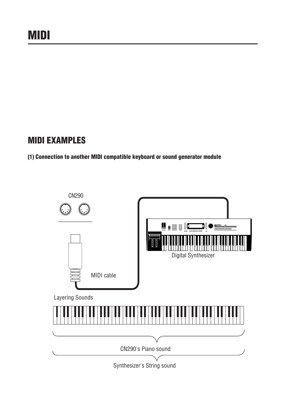Midi, Midi examples | Kawai CN290 User Manual | Page 20 / 24