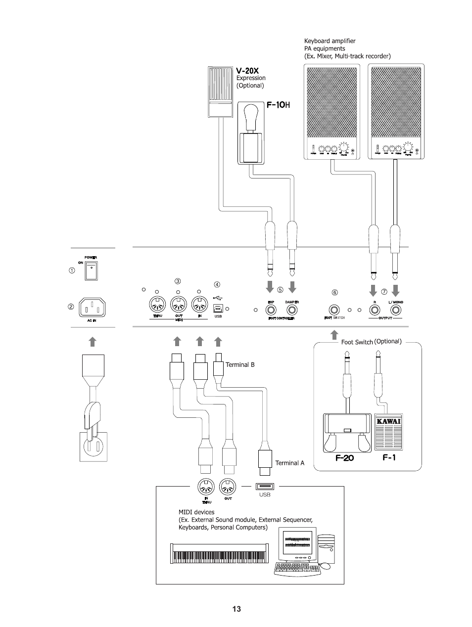 Kawai Stage Piano MP5 User Manual | Page 13 / 76