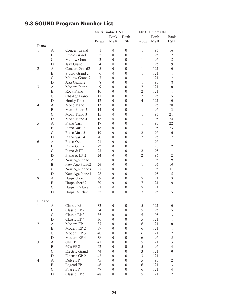 3 sound program number list | Kawai Stage Piano MP5 User Manual | Page 54 / 76