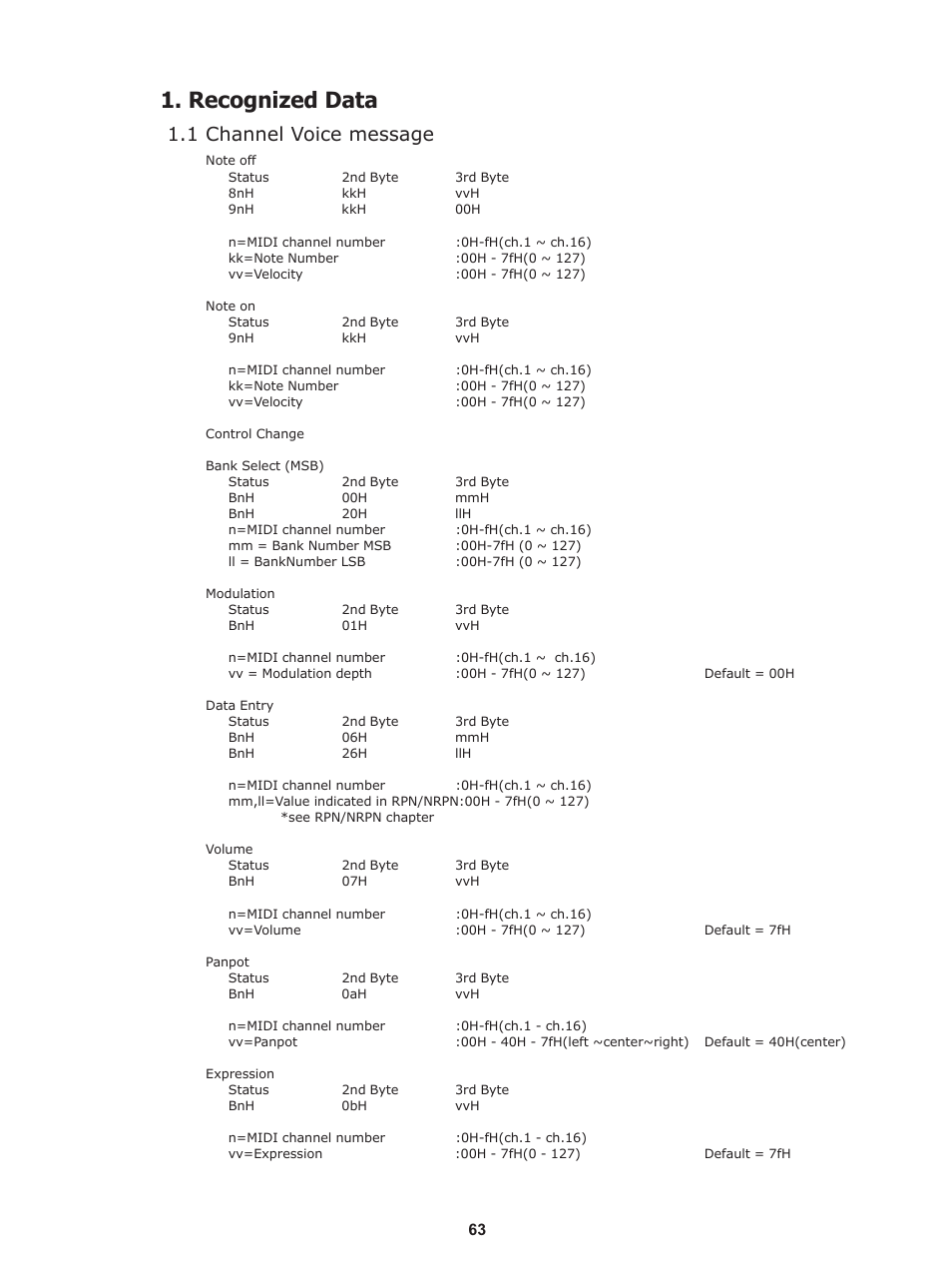 Recognized data, 1 channel voice message | Kawai Stage Piano MP5 User Manual | Page 63 / 76