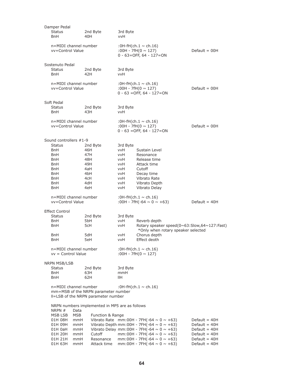 Kawai Stage Piano MP5 User Manual | Page 64 / 76