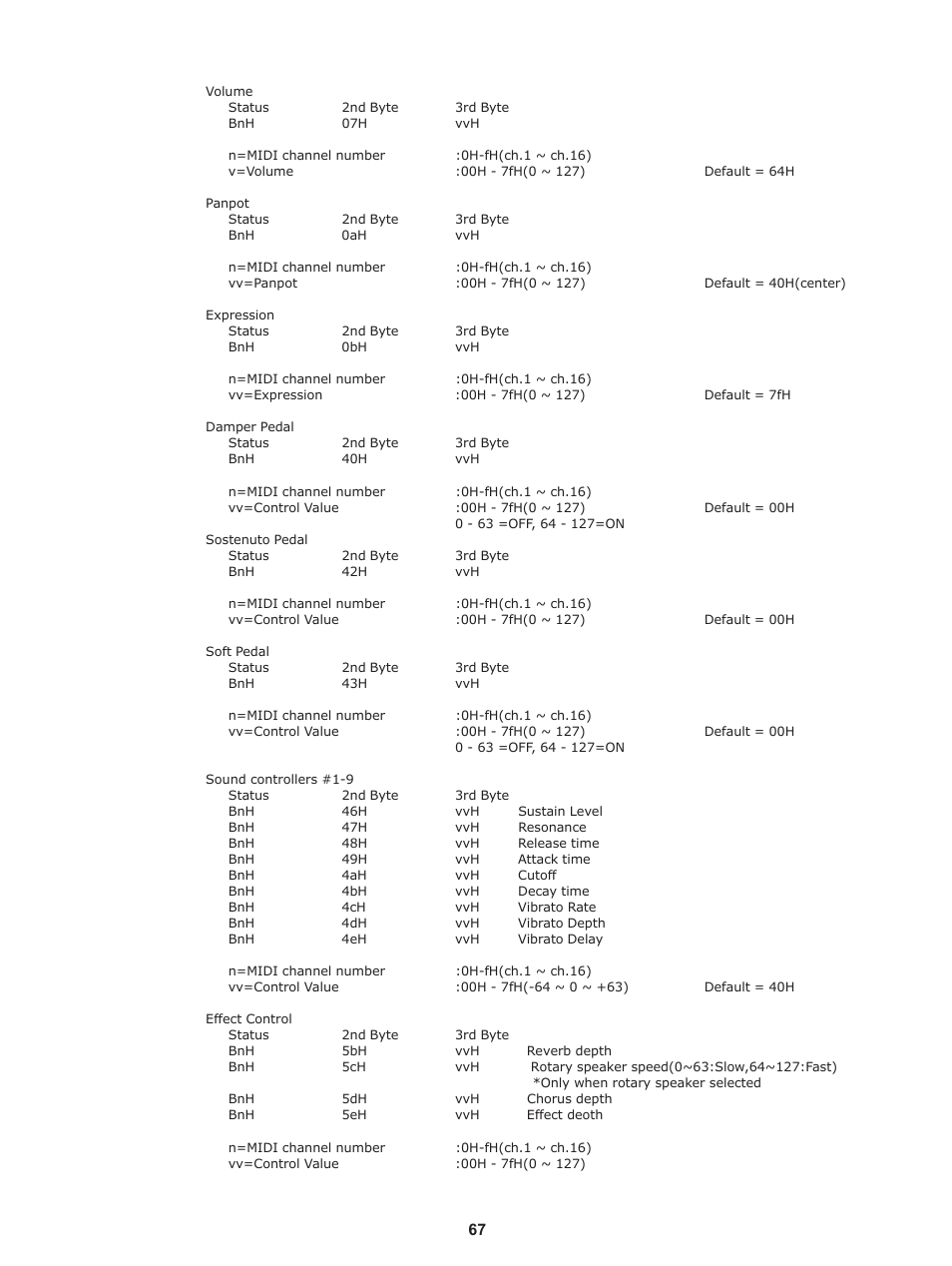 Kawai Stage Piano MP5 User Manual | Page 67 / 76