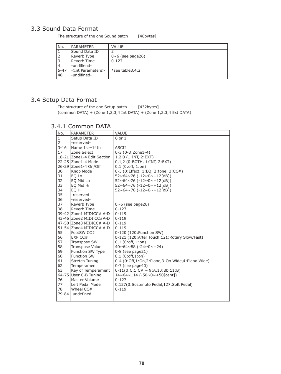 3 sound data format, 4 setup data format, 1 common data | Kawai Stage Piano MP5 User Manual | Page 70 / 76