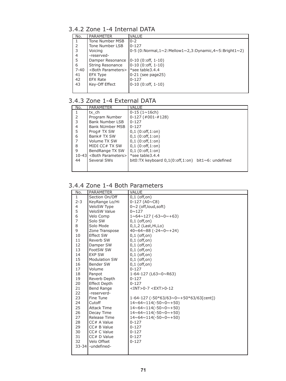 2 zone 1-4 internal data, 3 zone 1-4 external data, 4 zone 1-4 both parameters | Kawai Stage Piano MP5 User Manual | Page 71 / 76